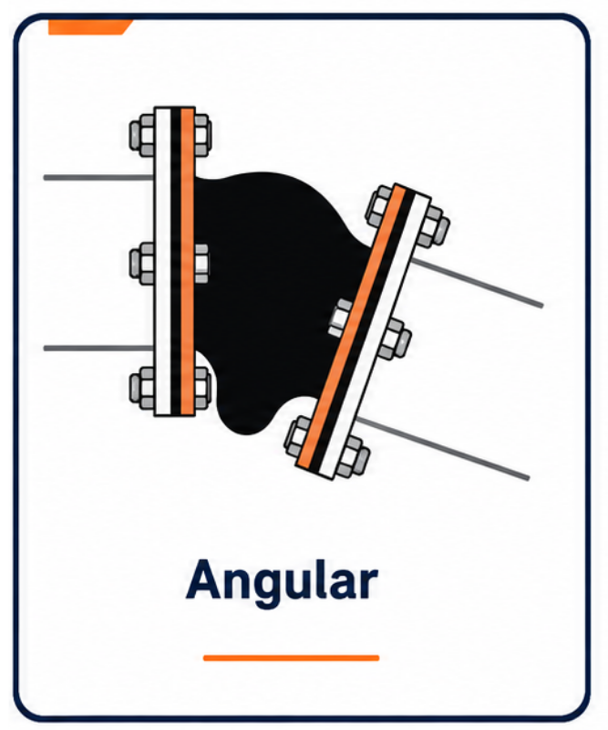 Armflex rubber bellow showing angular movement between connected pipe sections